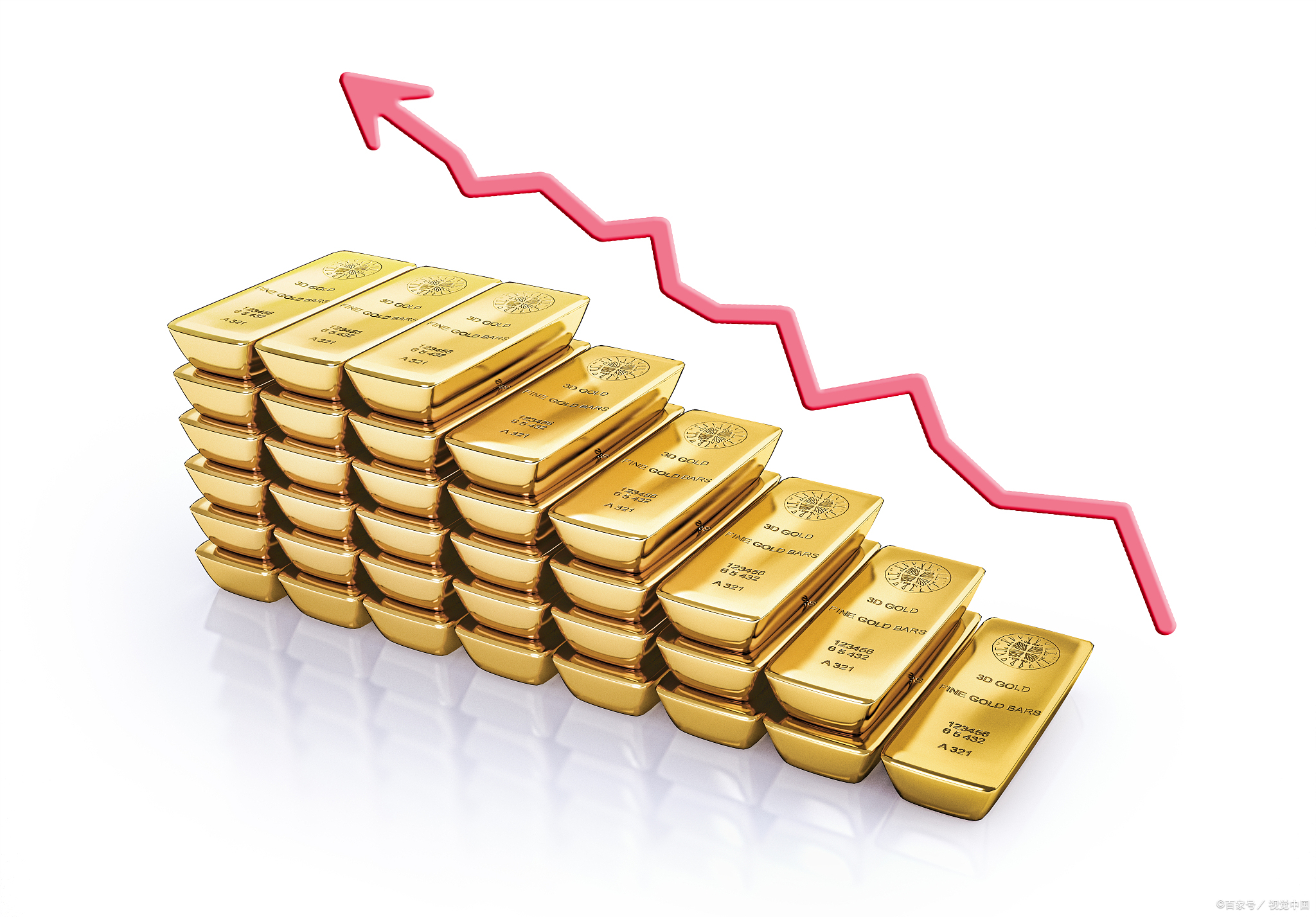 <strong>黄金价格持续攀升，背后逻辑几何？</strong>
